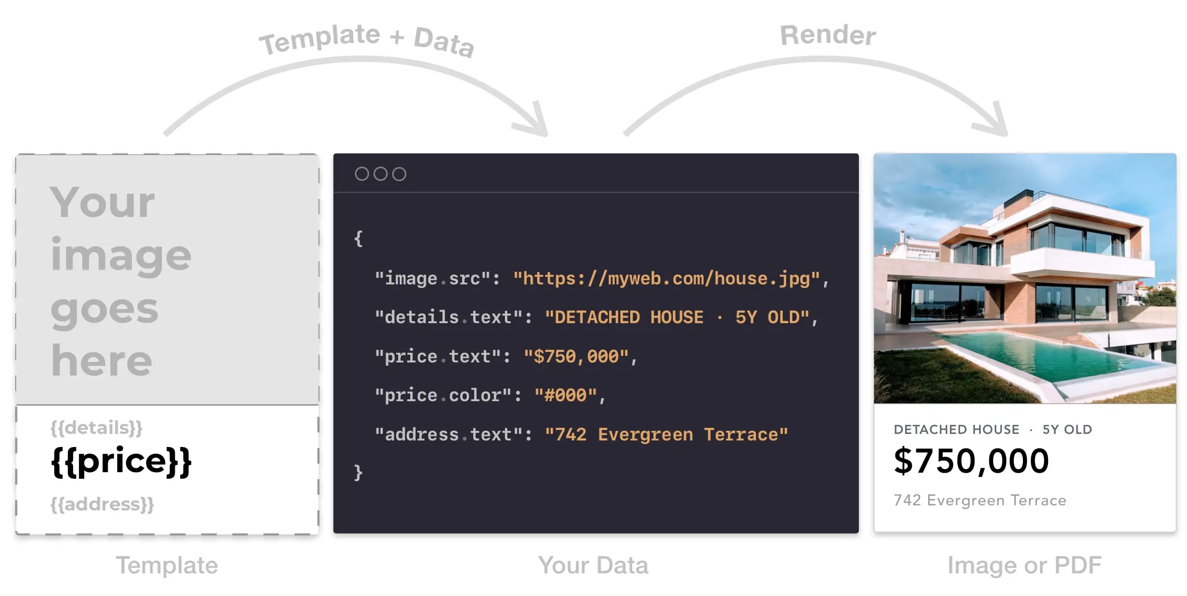 How to generate image based on layout