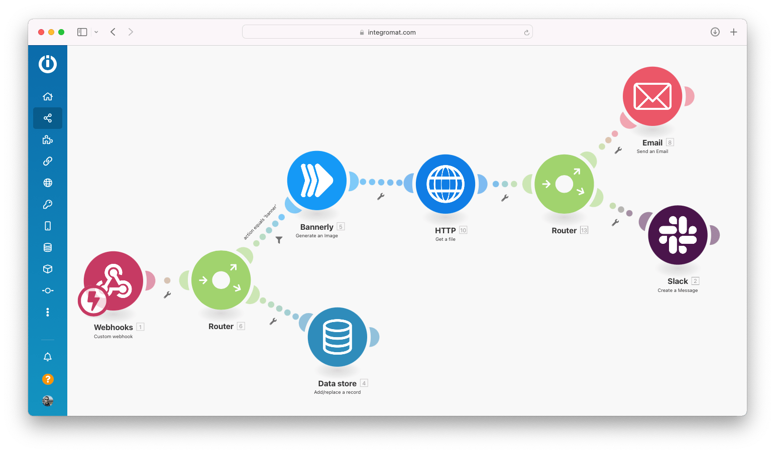 no-code automation for image generation